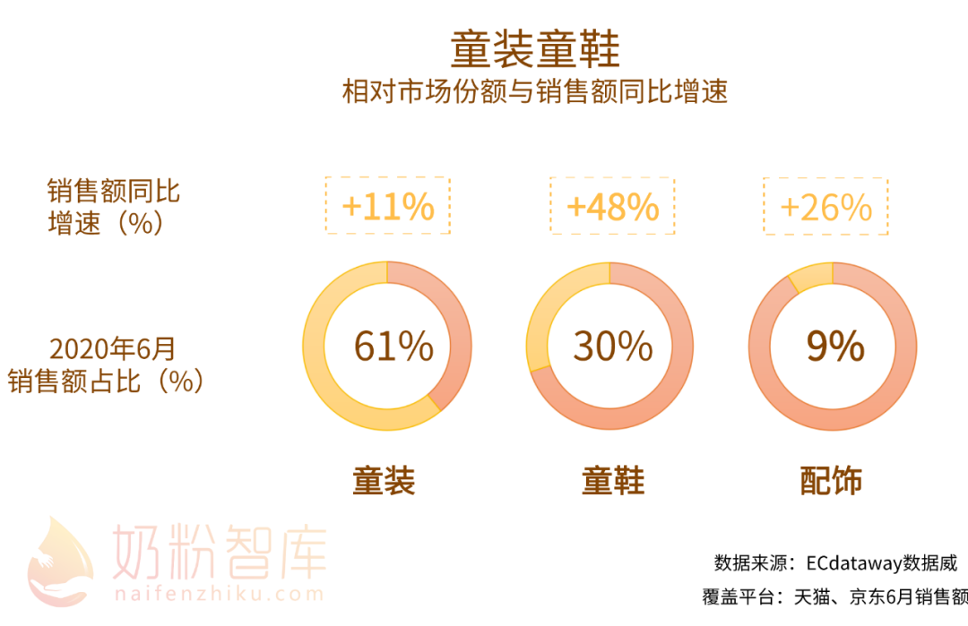 儿童服饰