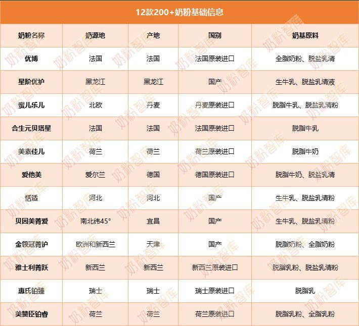 12款200+奶粉深度评测第1张图.png