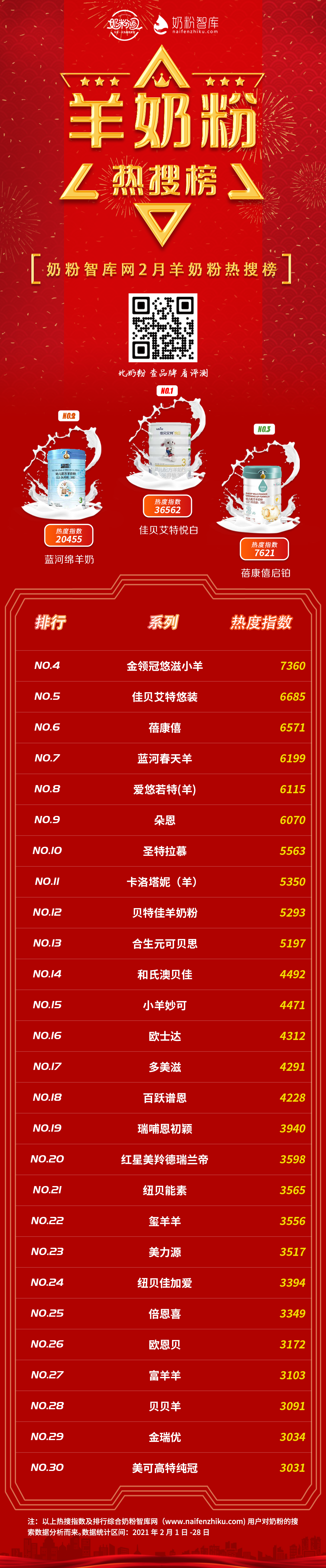 羊奶粉.png