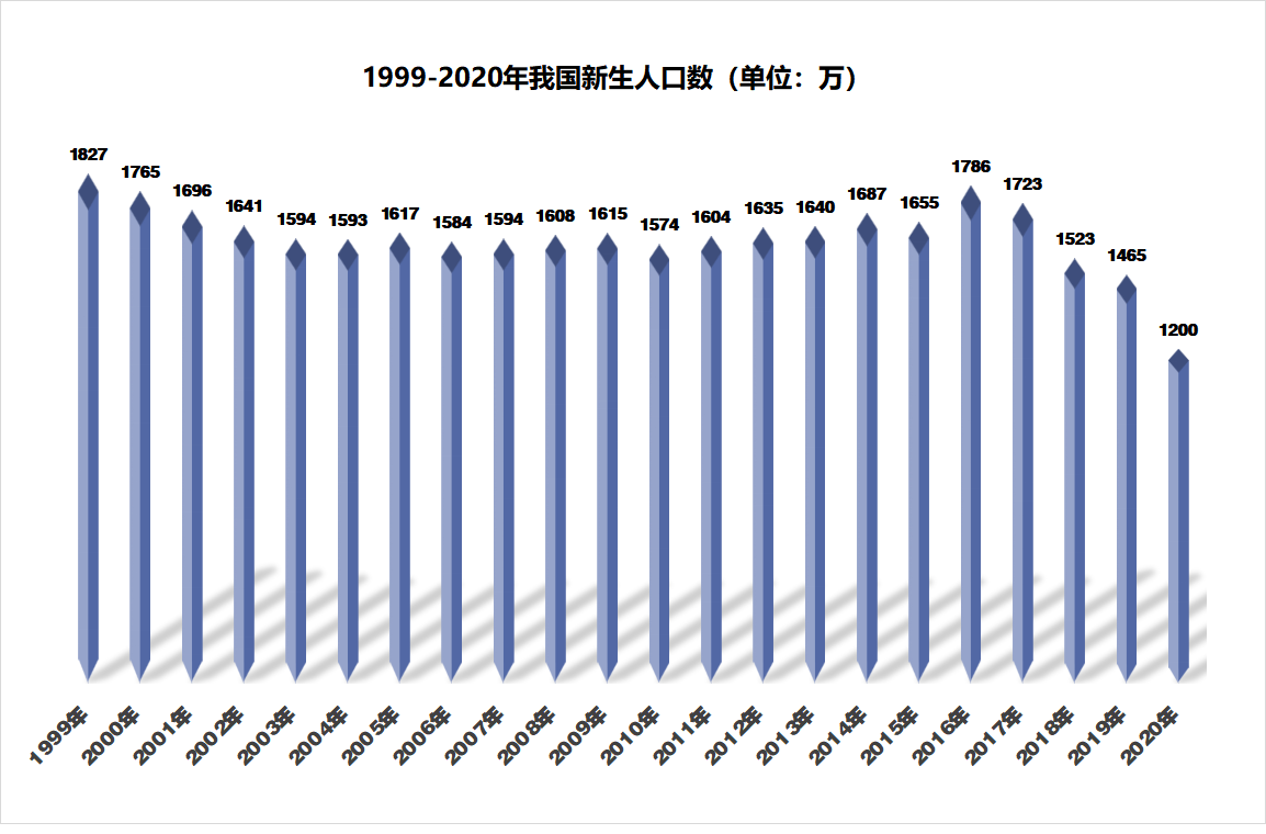 2020年人口比例图图片