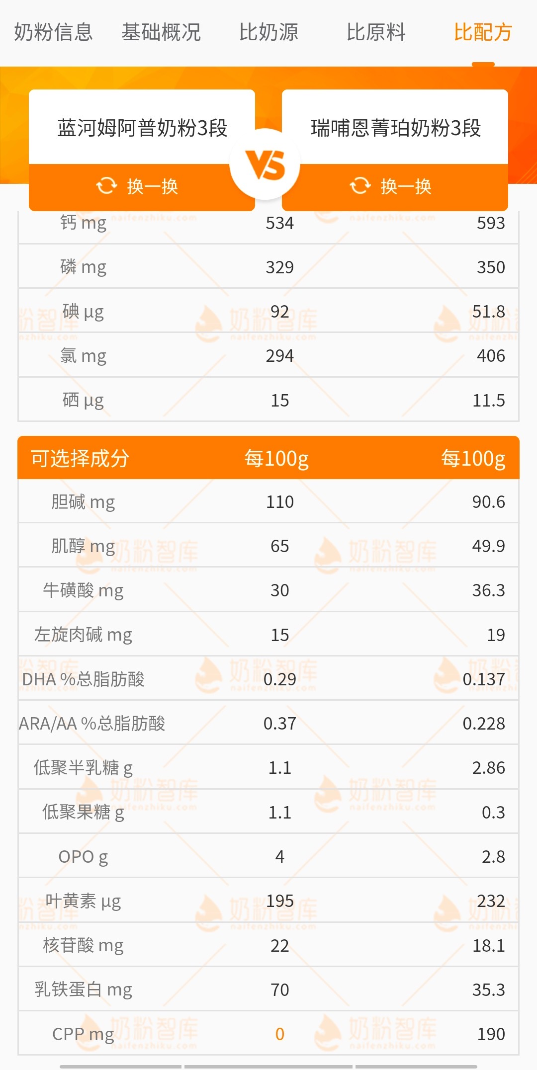 瑞哺恩菁珀奶粉配料表图片