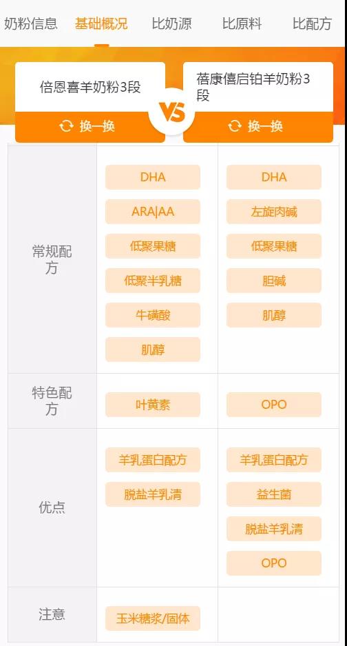 (图片来源奶粉智库小程序)我们再具体谈谈大家比较关心的可选择性成分