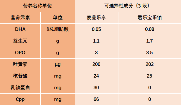 可选择性成分表格.jpg