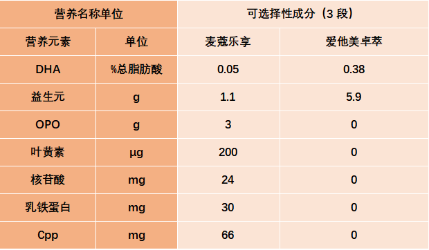 可选择性成分表格.jpg