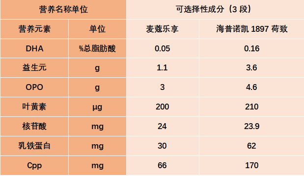 可选择性成分表格.jpg