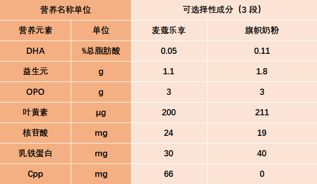 可选择性成分表格.jpg