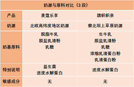 原料对比表格 (2).jpg