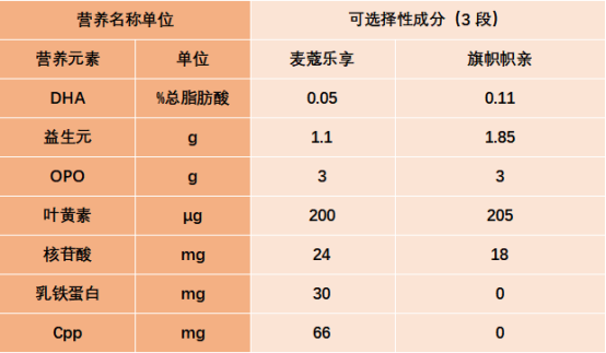 可选择性成分.jpg