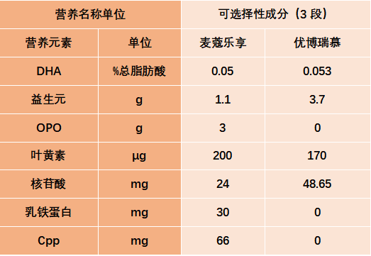 可选择性成分表格.jpg