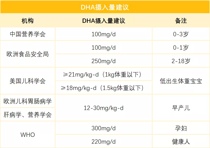 神奇的dha作用这么好究竟怎么选