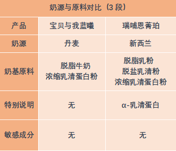 瑞哺恩菁珀奶粉配料表图片