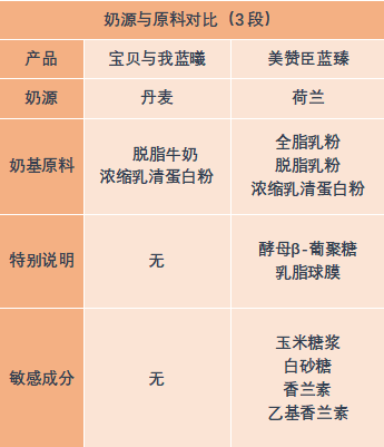 宝贝与我奶粉配方表图片