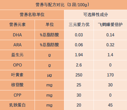 臻爱倍护4.png