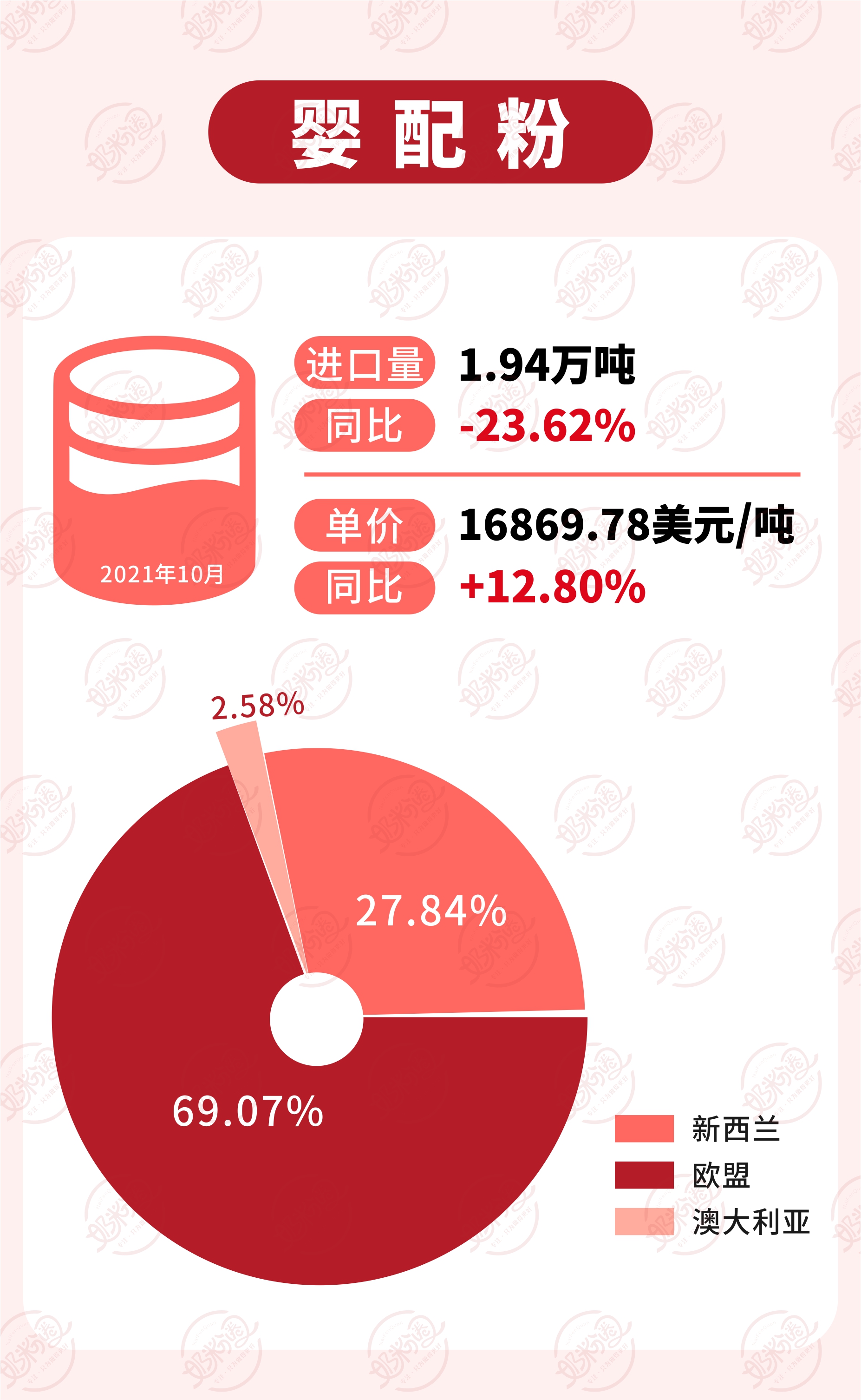 婴配粉.jpg