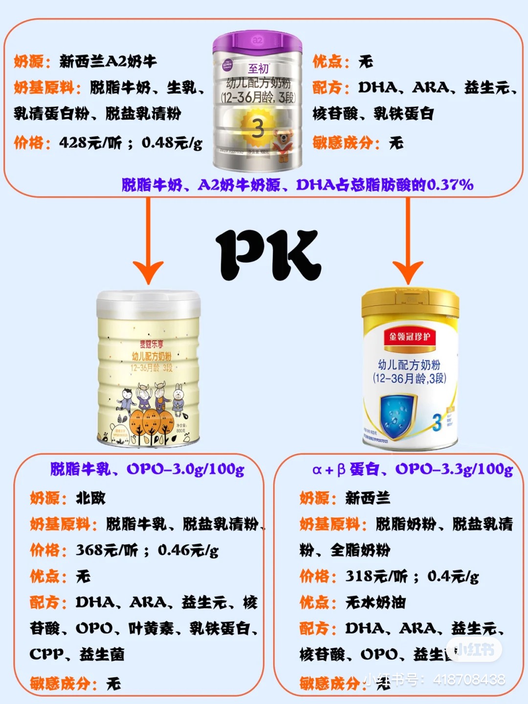 优博剖蓓舒a2至初 pk 爱他美卓萃&贝特佳好啦,以上就是11款奶粉的测评