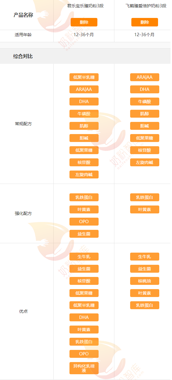 臻爱倍护.png