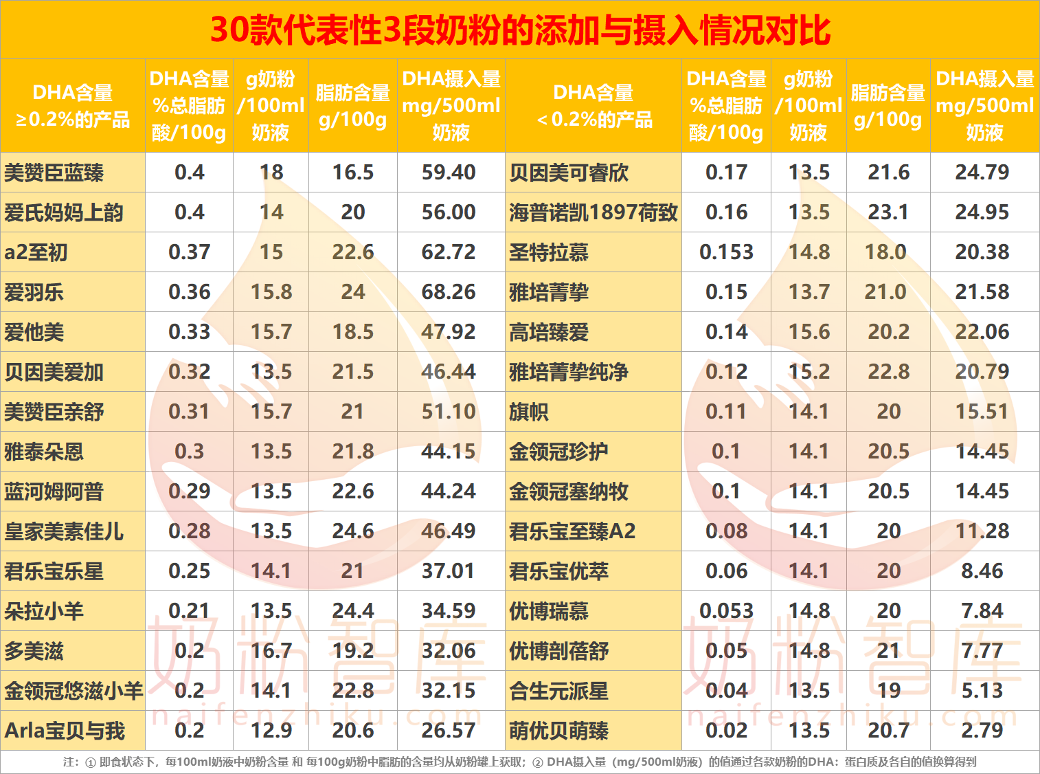 婴儿奶粉喂养量标准(婴儿奶粉喂养量标准计算公式)-第2张图片-鲸幼网