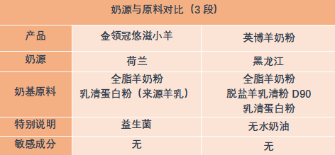 可瑞康2段羊奶粉配料表_可瑞康羊奶粉一段吃到几个月_可瑞康羊奶粉2段