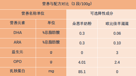 低敏奶粉有哪些牌子推荐_哪种奶粉低敏_婴儿低敏奶粉排行榜