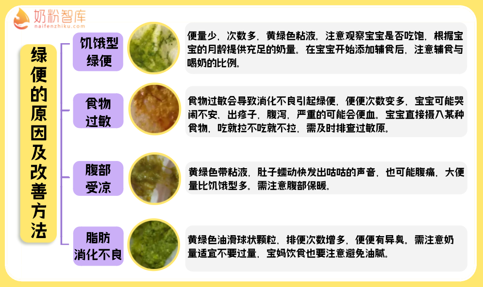 混合餵養的寶寶不喝奶粉奶瓣綠便溼疹怎麼辦一文解答