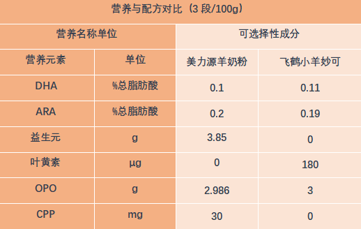 惠氏孕妇奶粉好不好_惠氏孕妇奶粉好吗_惠氏孕妇奶粉多少钱一罐