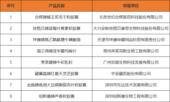 保健食品注册批件图片