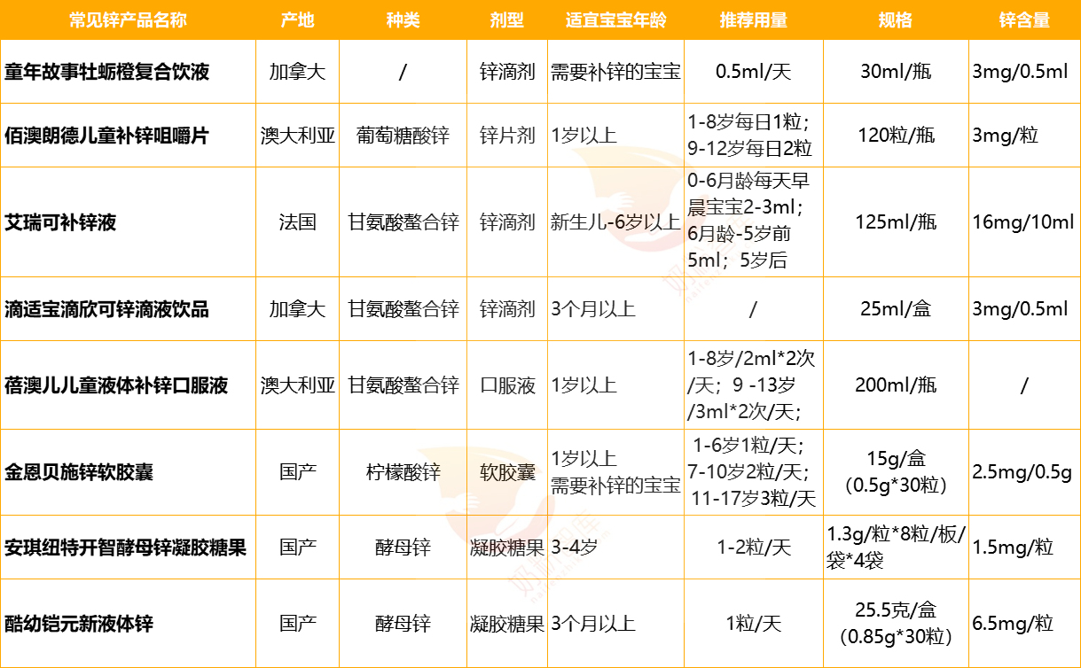 奶粉铁不吸收怎么办图片