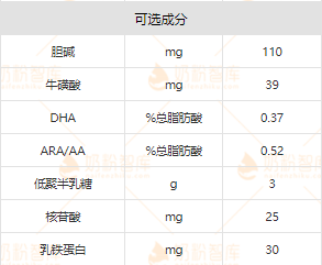 奶粉庫a2奶粉先行者a2至初值不值得買奶粉智庫網幫你評測