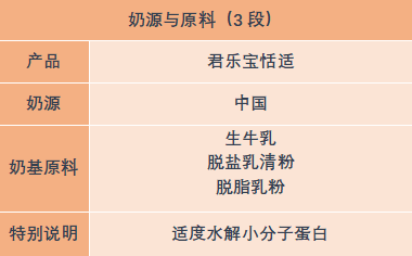 奶粉庫君樂寶恬適值不值得買看這4個方面