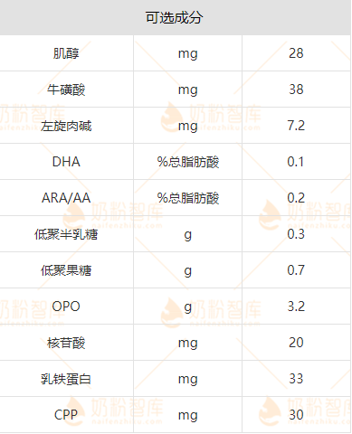 贝因美童享配方表图片