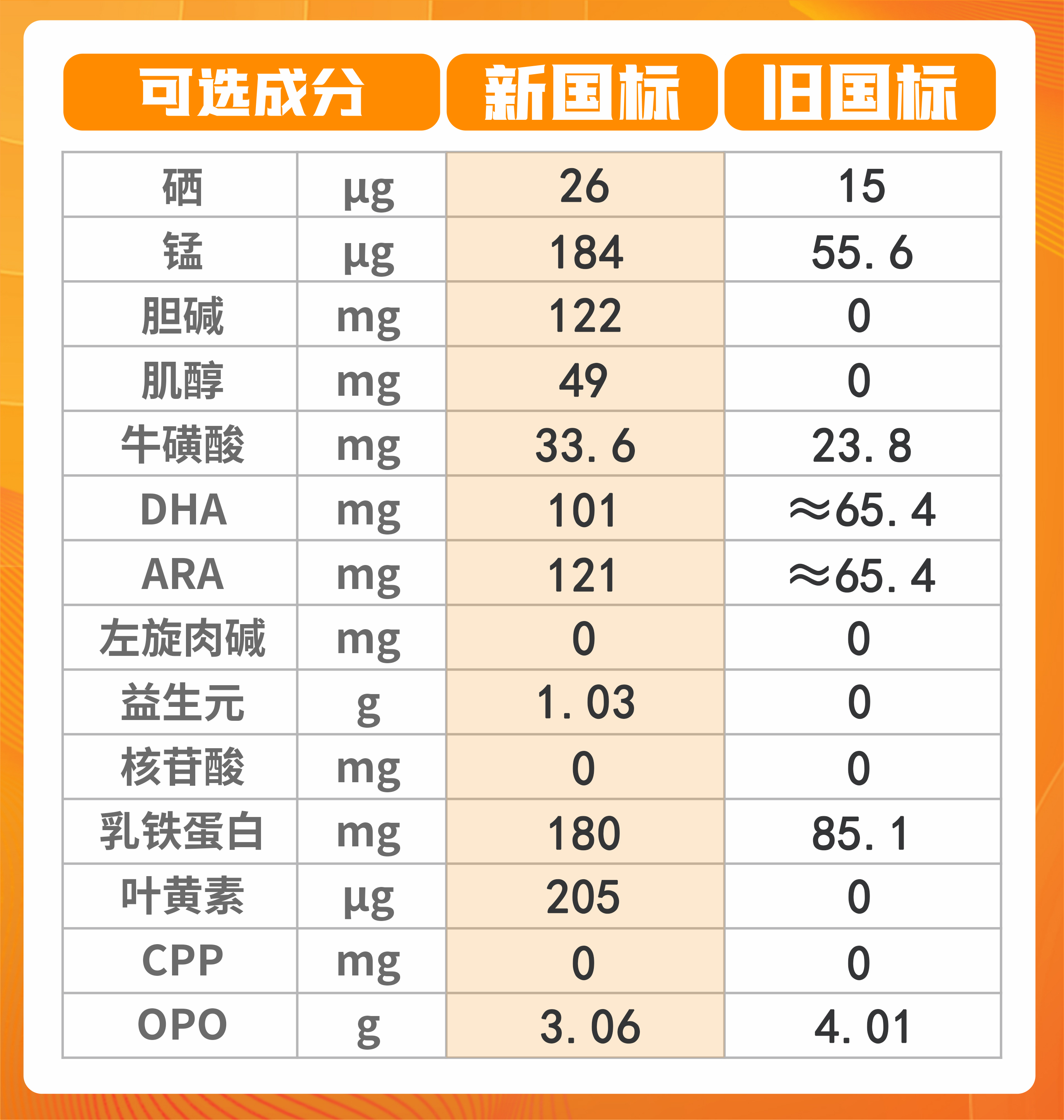 朵恩表格.jpg