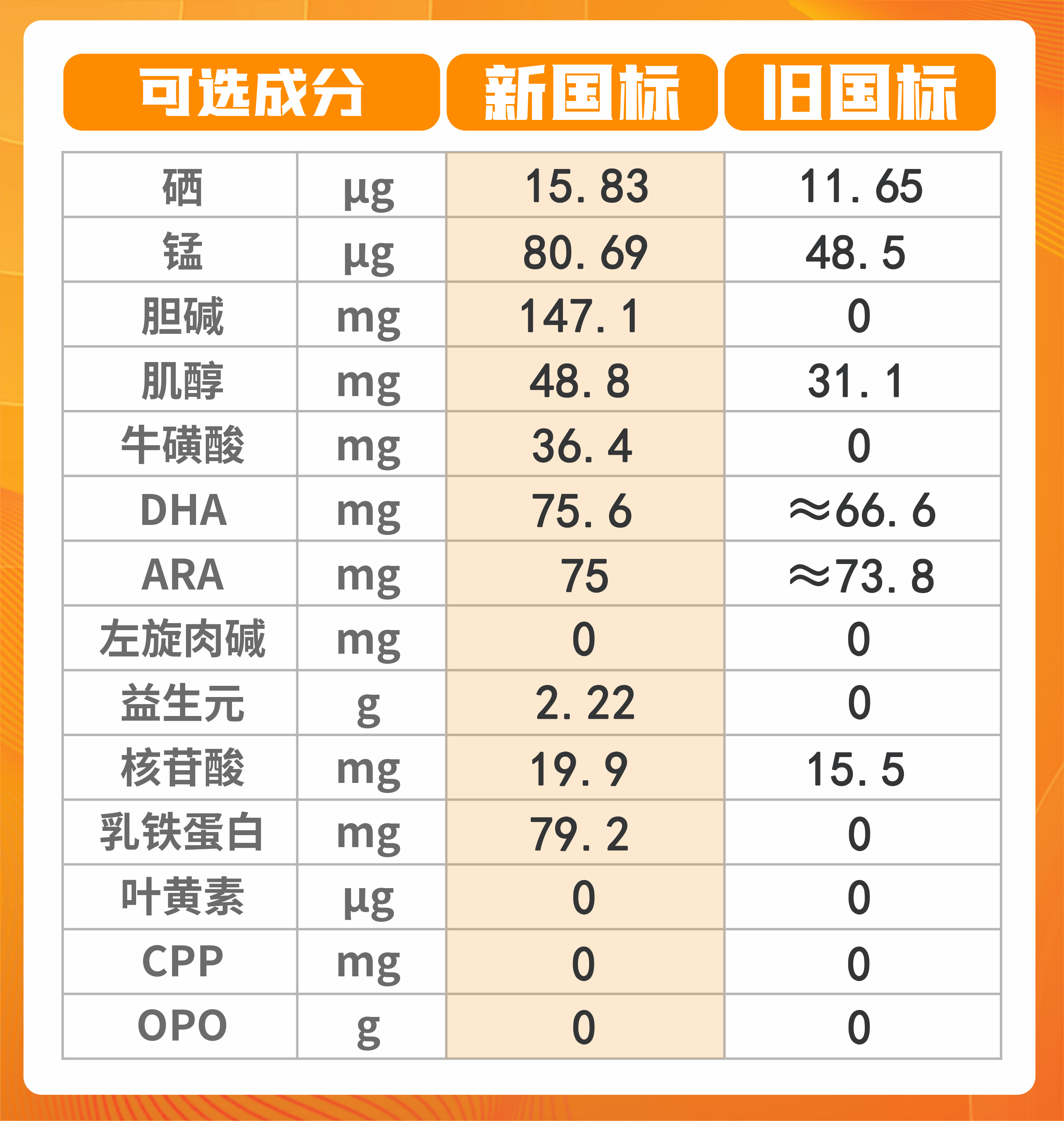 惠哺表格.jpg