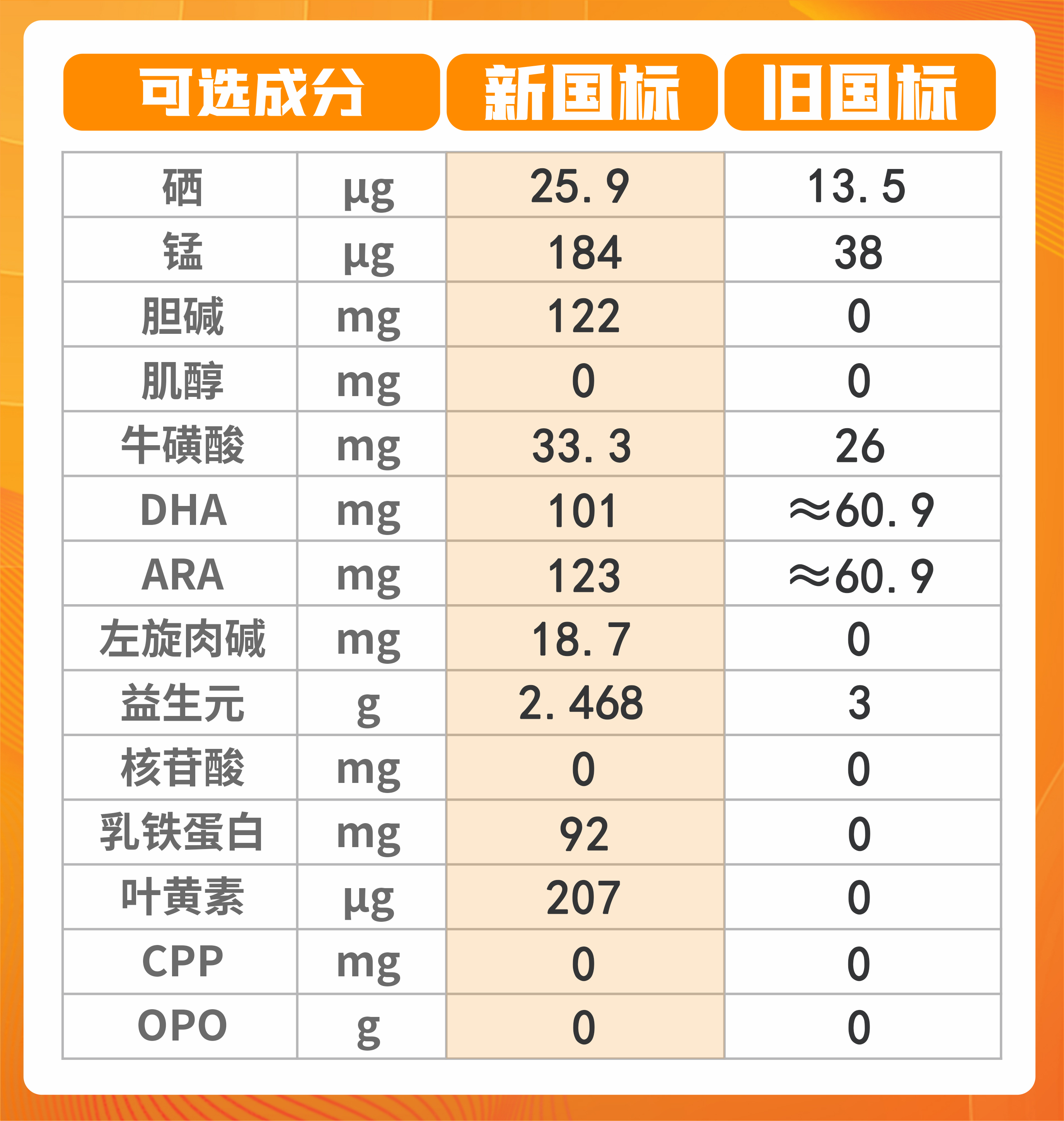 珍纽倍表格.jpg