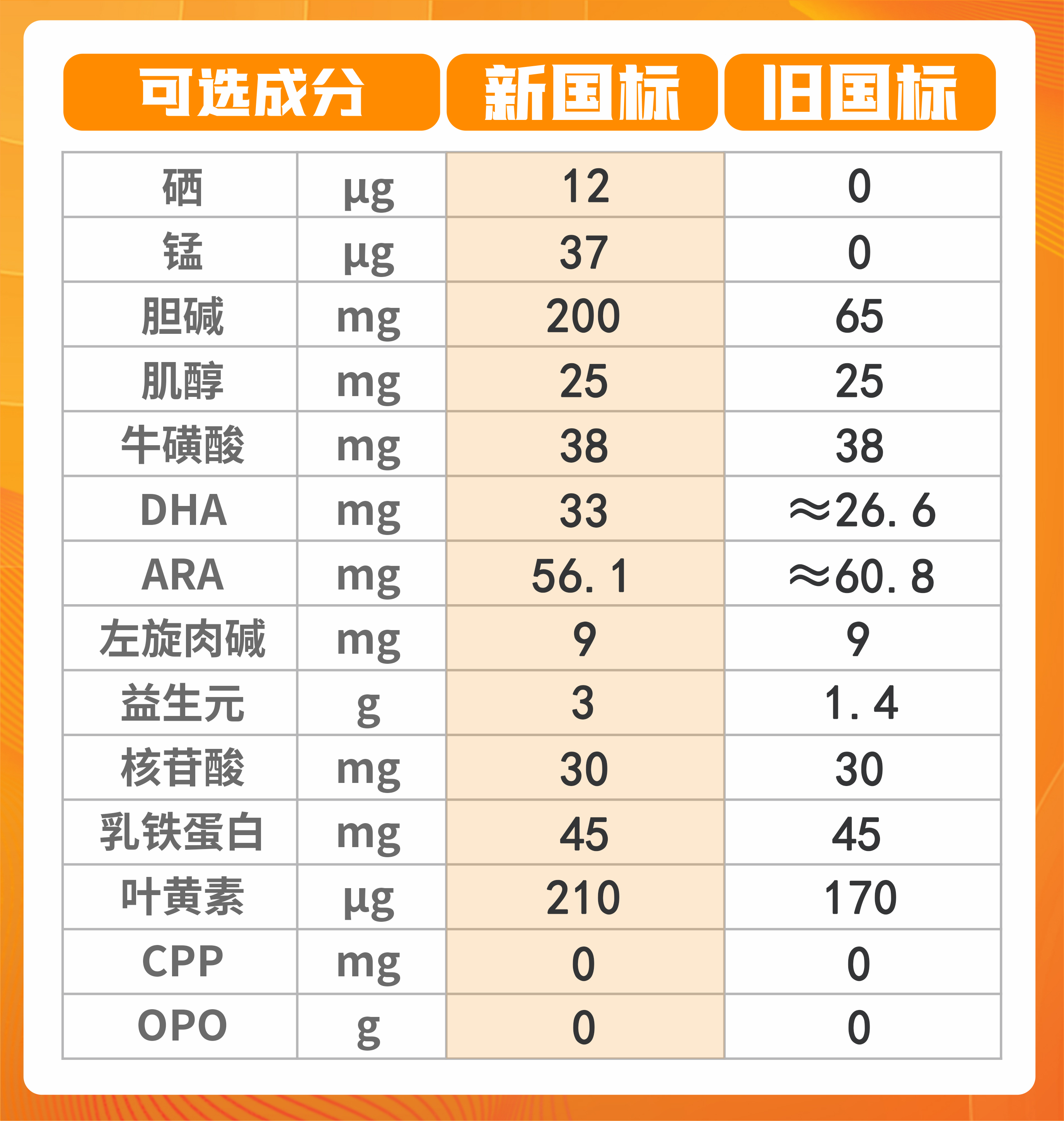 臻爱倍护表格.jpg