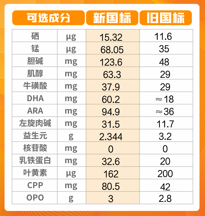 金瑞优奶粉简介图片